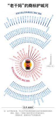 品牌塑造:192件商標(biāo)為老干媽的商標(biāo)保駕護(hù)航